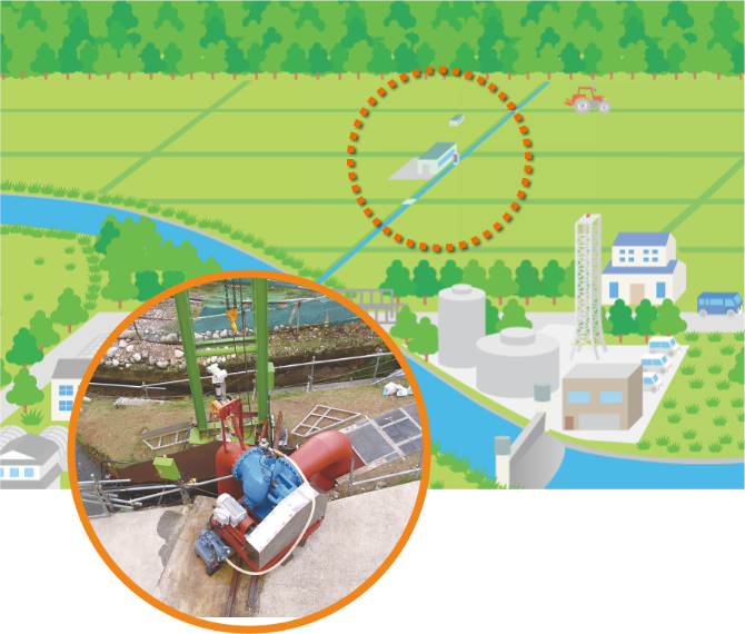 ⑥農業用水路利用発電設備実証機